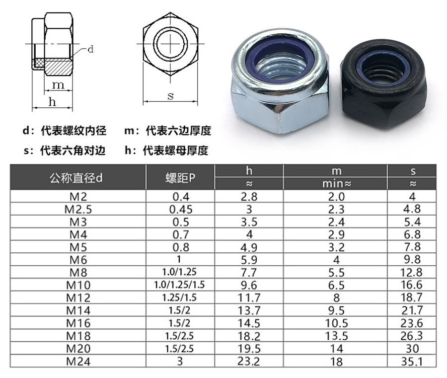 尼龍鎖緊螺母細節1.jpg